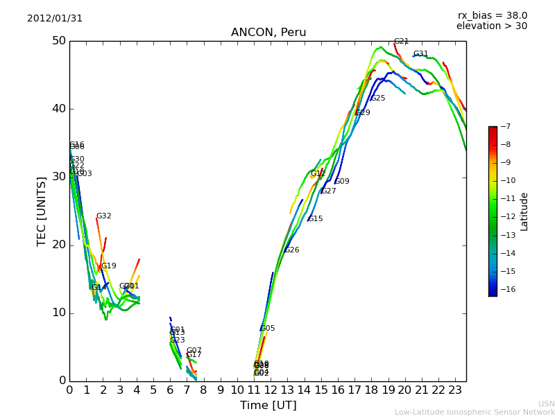 lanc_120131.dat.png