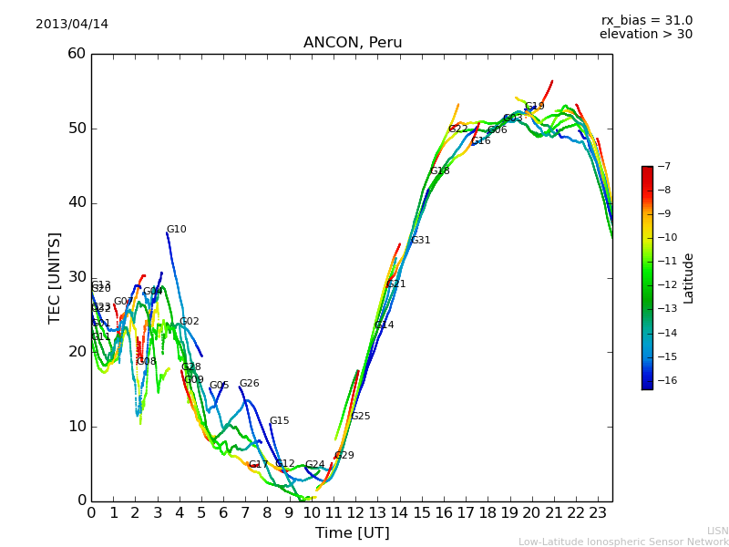 lanc_130414.dat.png