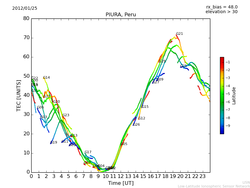 lpiu_120125.dat.png