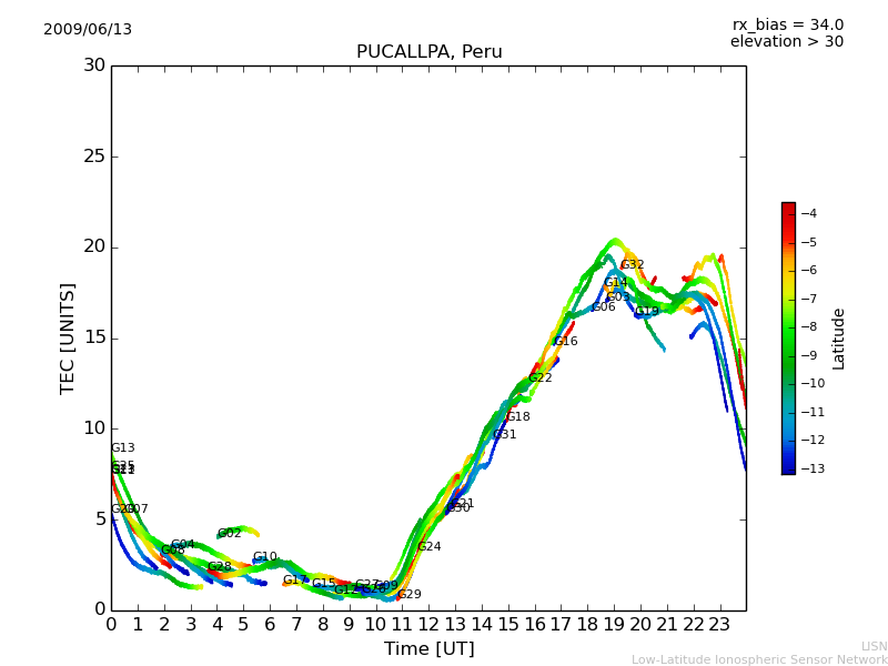 lpuc_090613.dat.png