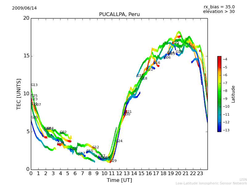 lpuc_090614.dat.png