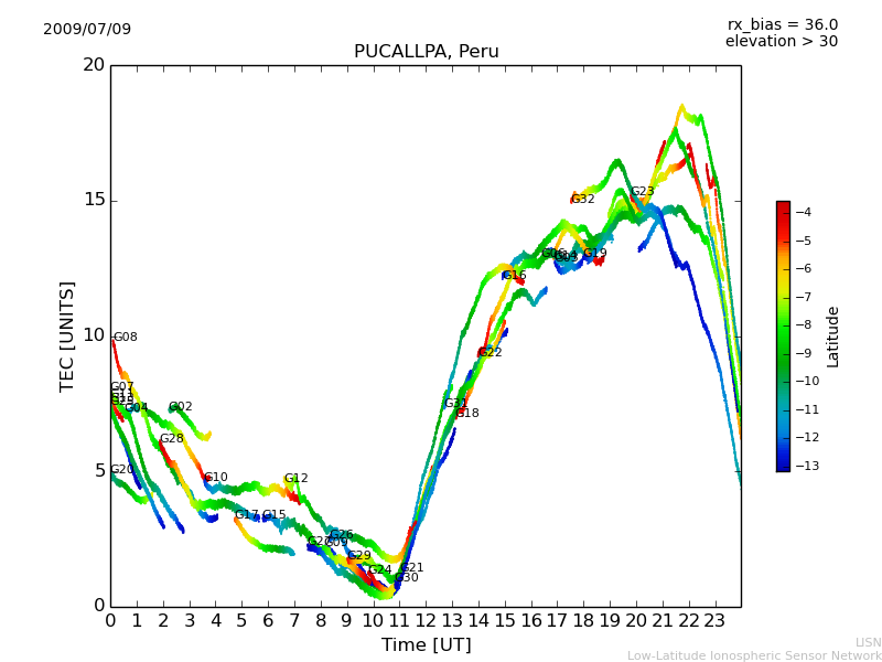 lpuc_090709.dat.png