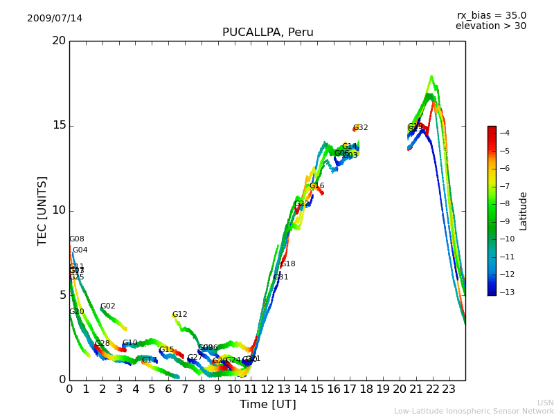 lpuc_090714.dat.png