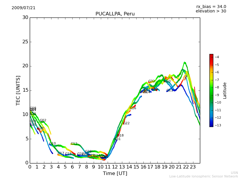 lpuc_090721.dat.png