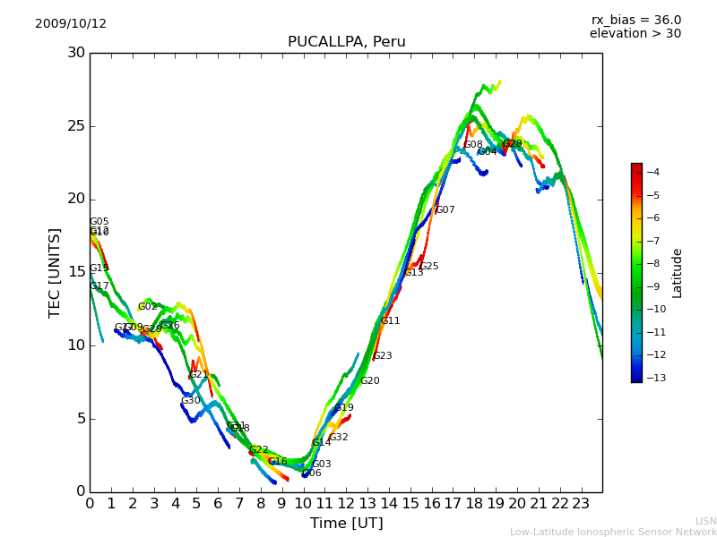lpuc_091012.dat.png