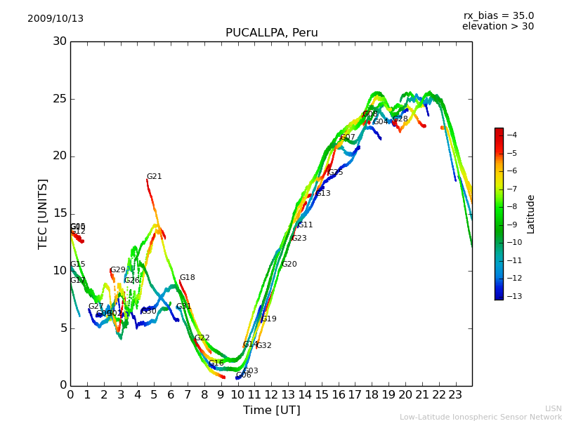 lpuc_091013.dat.png