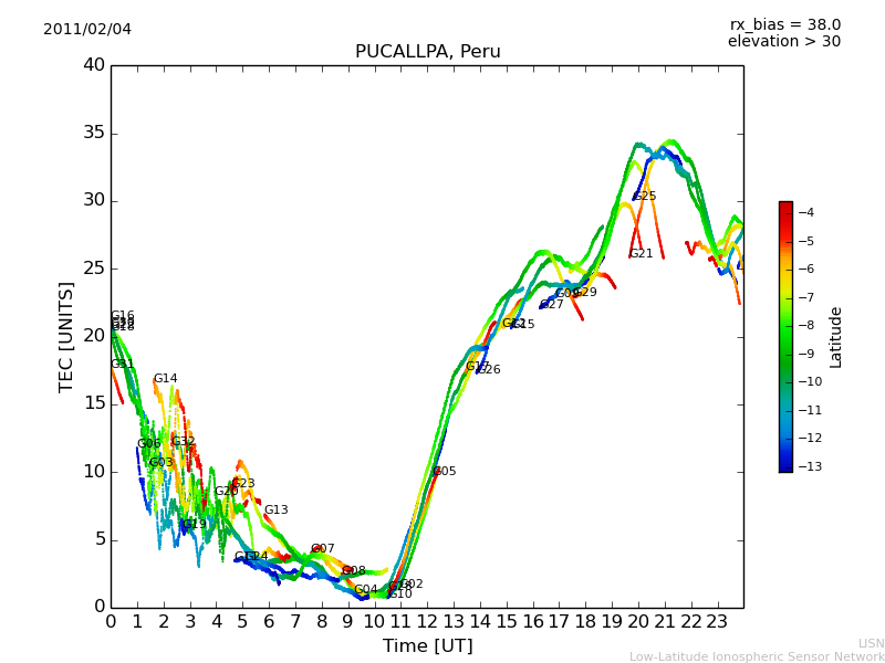 lpuc_110204.dat.png