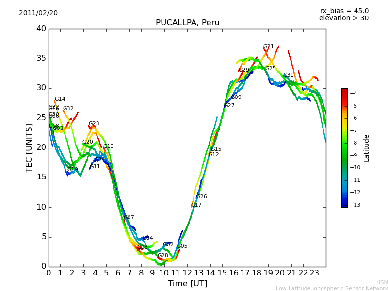 lpuc_110220.dat.png