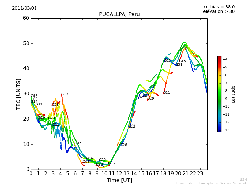 lpuc_110301.dat.png