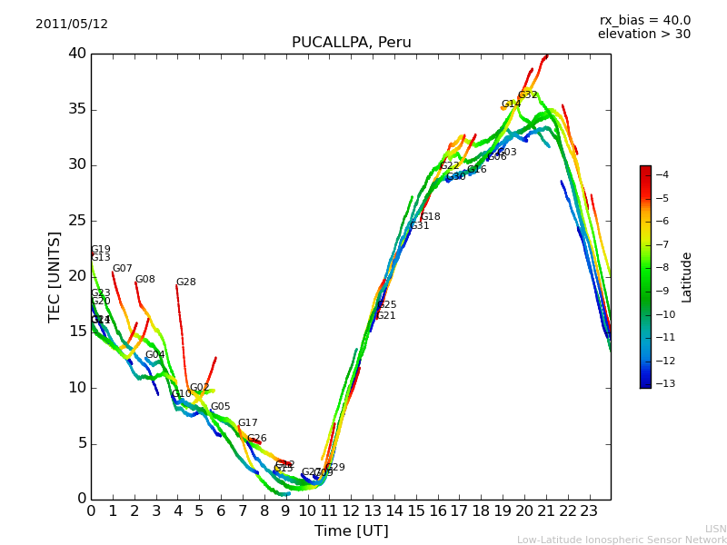 lpuc_110512.dat.png