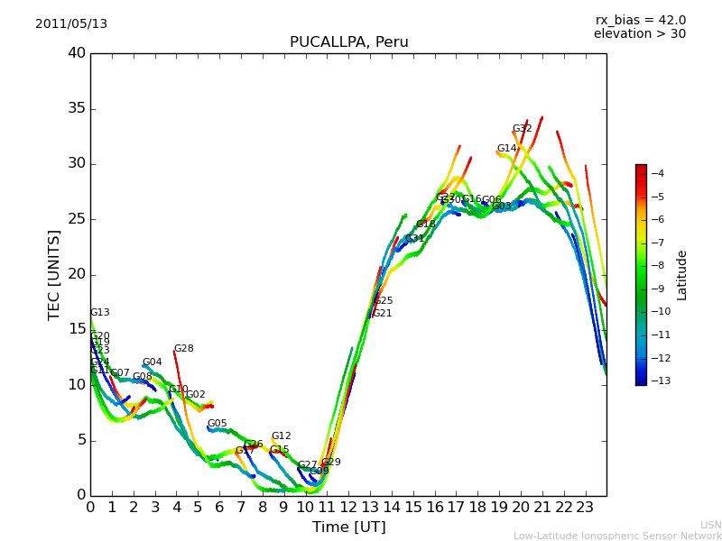 lpuc_110513.dat.png