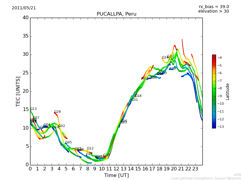 lpuc_110521.dat.png