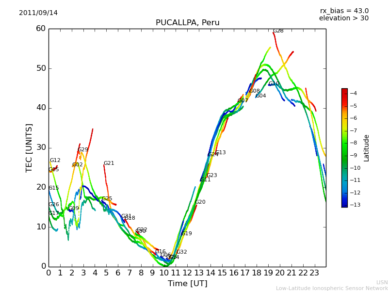 lpuc_110914.dat.png