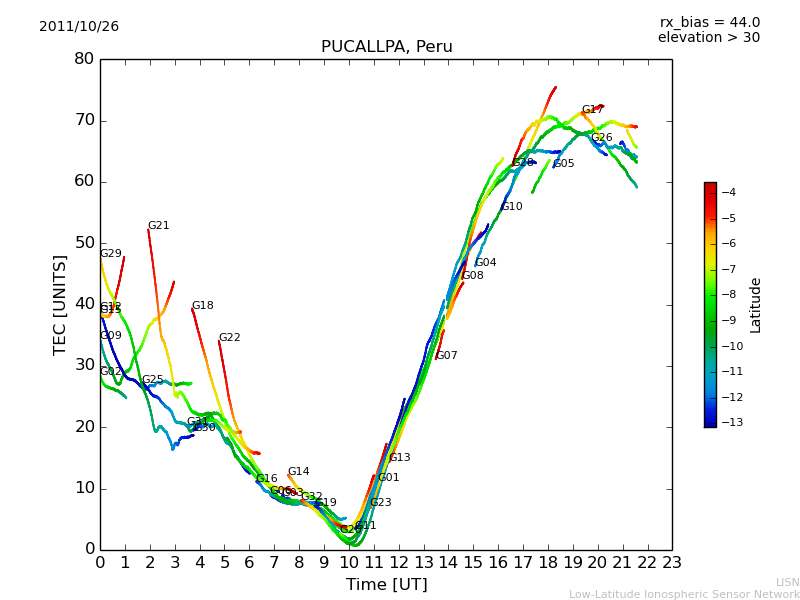 lpuc_111026.dat.png