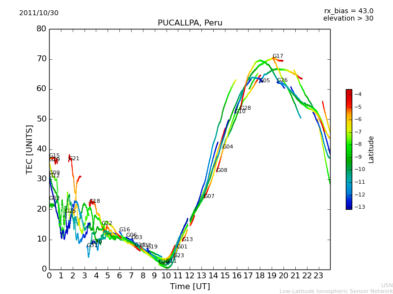 lpuc_111030.dat.png
