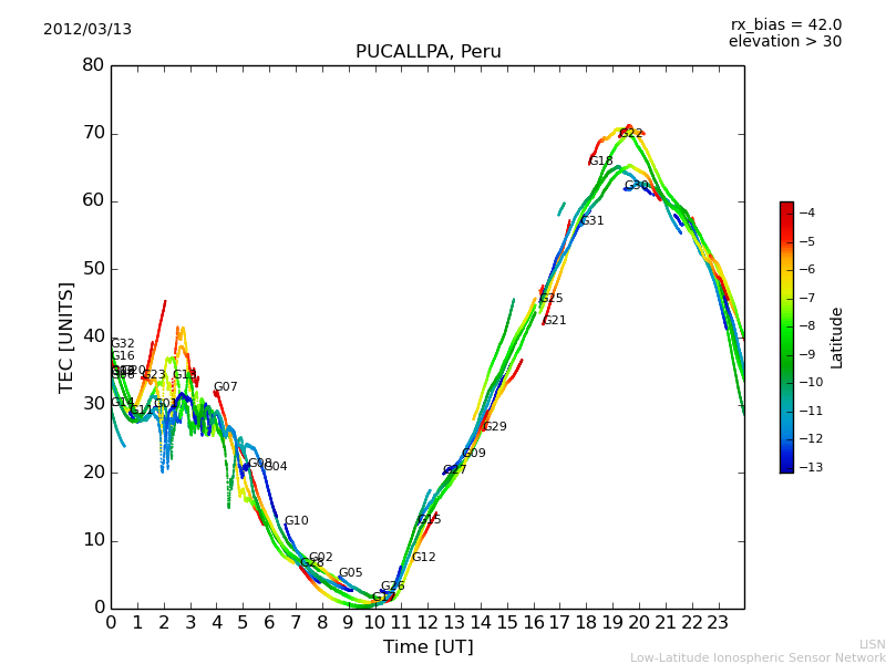 lpuc_120313.dat.png