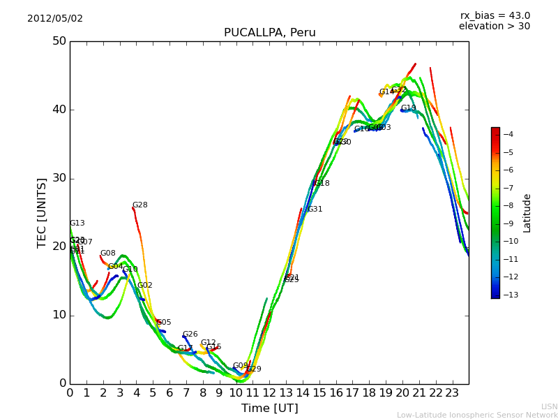lpuc_120502.dat.png