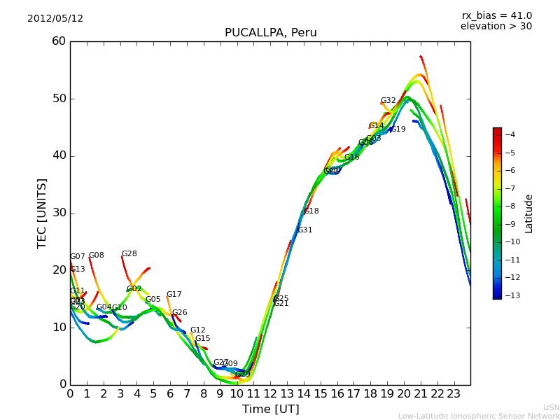 lpuc_120512.dat.png