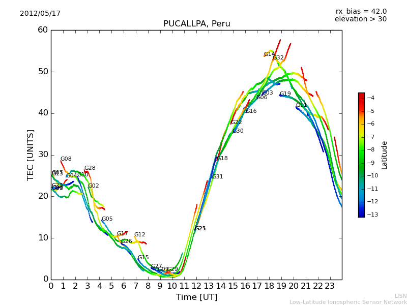 lpuc_120517.dat.png