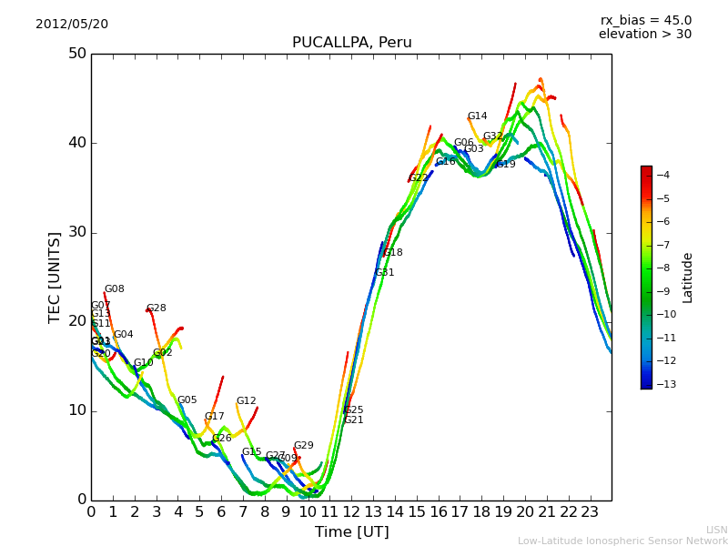 lpuc_120520.dat.png