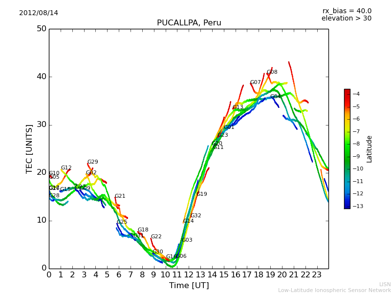 lpuc_120814.dat.png