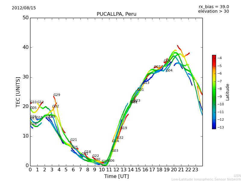 lpuc_120815.dat.png