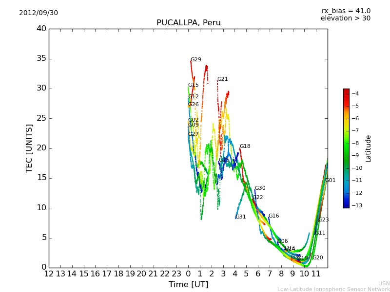 lpuc_120930.dat.png