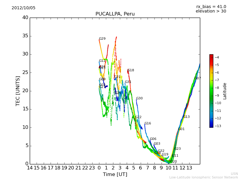 lpuc_121005.dat.png
