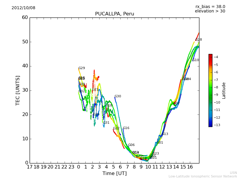 lpuc_121008.dat.png