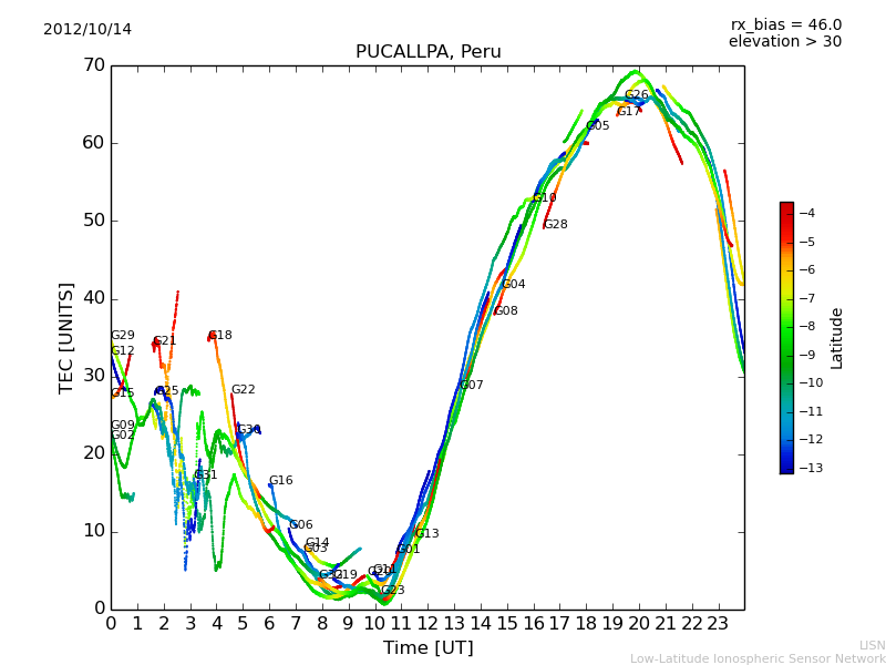 lpuc_121014.dat.png
