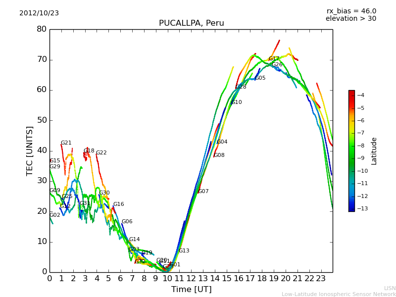 lpuc_121023.dat.png