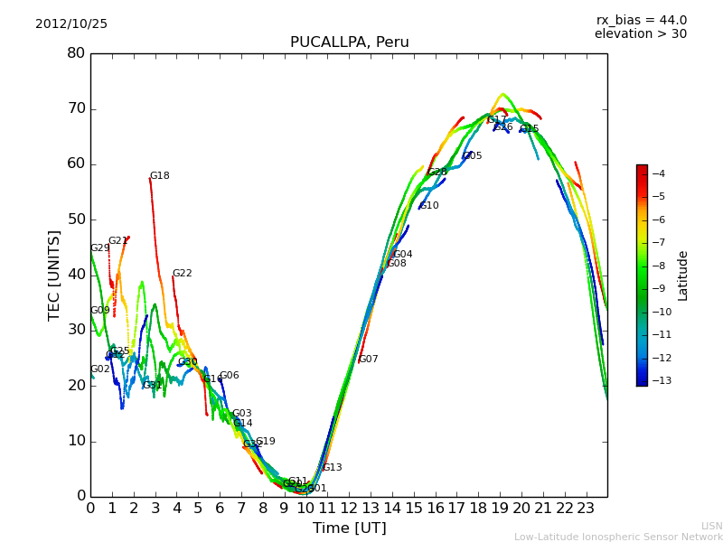 lpuc_121025.dat.png