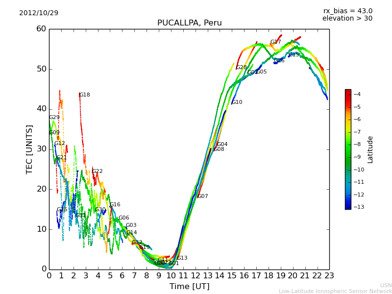 lpuc_121029.dat.png