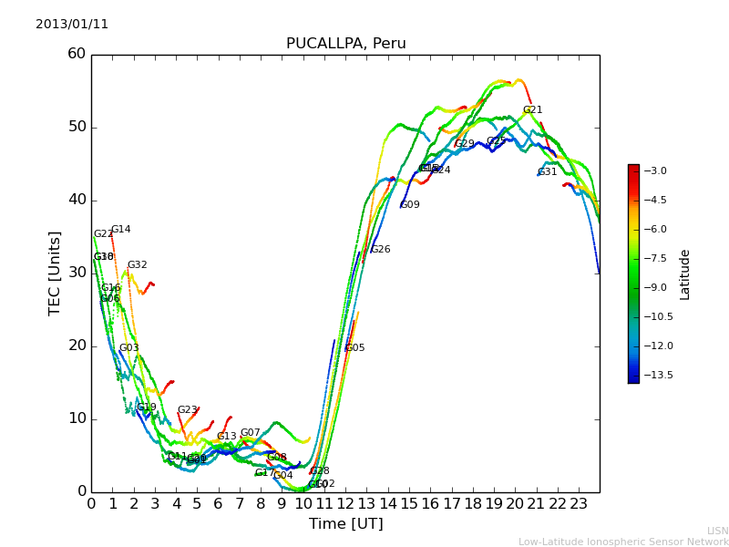 lpuc_130111.dat.png