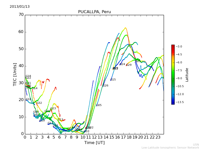 lpuc_130113.dat.png