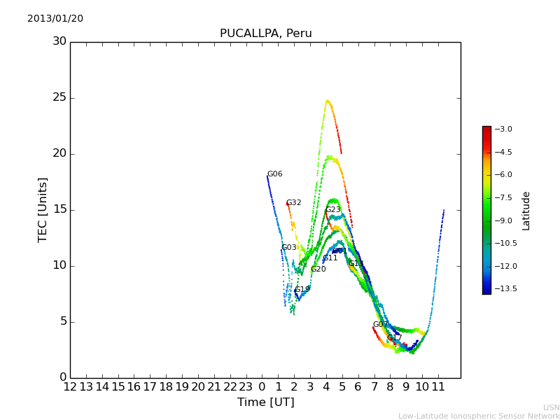 lpuc_130120.dat.png