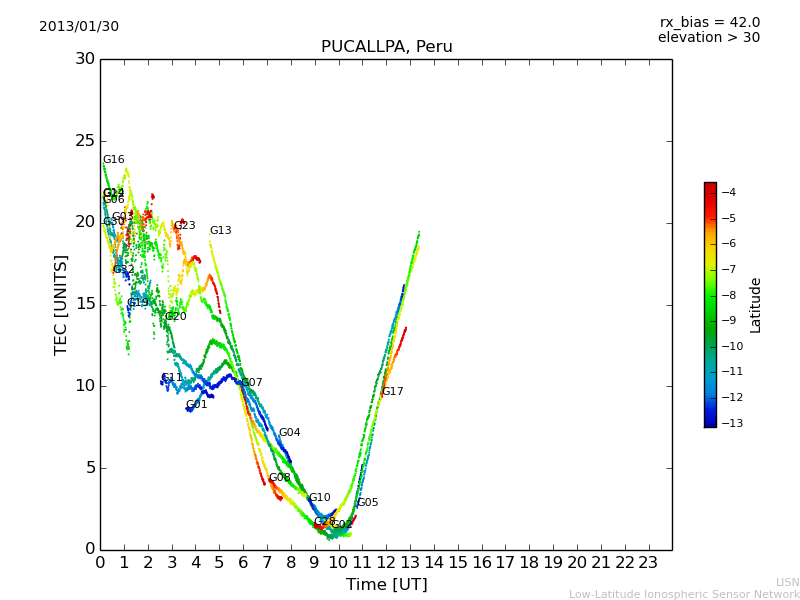 lpuc_130130.dat.png