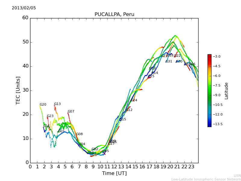 lpuc_130205.dat.png