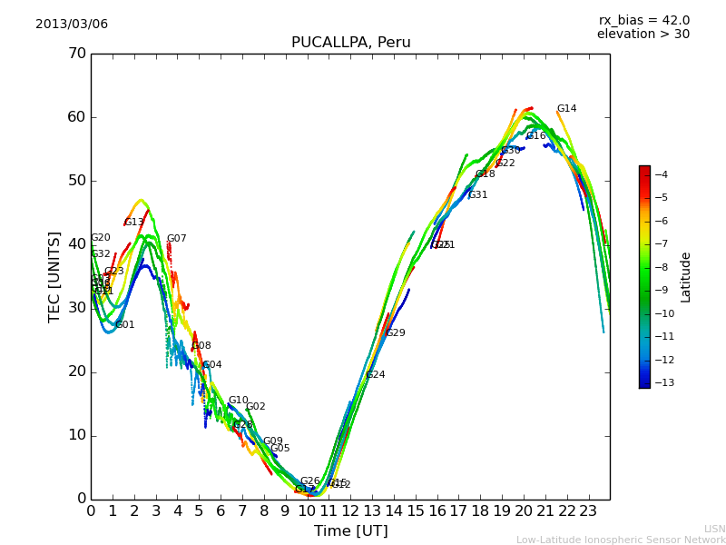 lpuc_130306.dat.png
