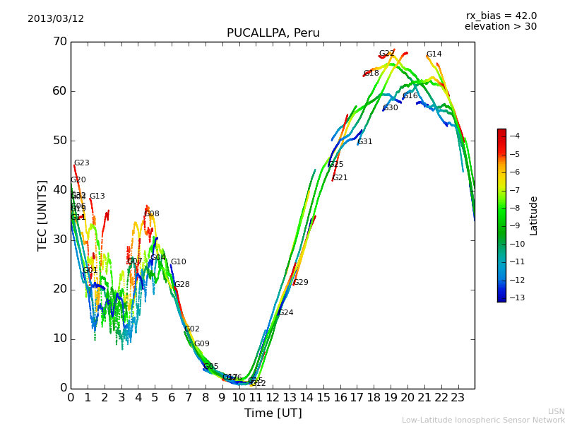 lpuc_130312.dat.png