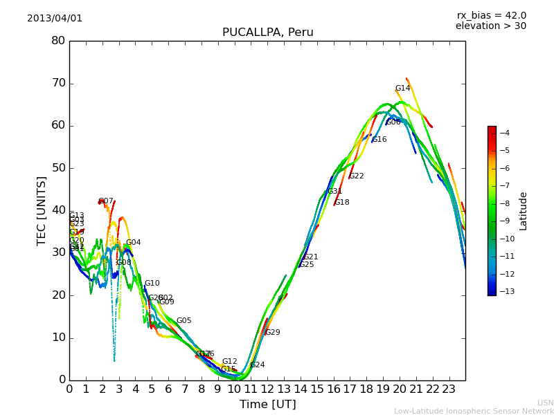 lpuc_130401.dat.png