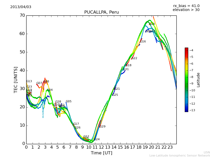 lpuc_130403.dat.png