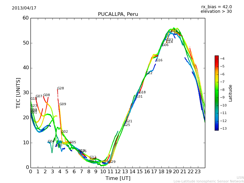 lpuc_130417.dat.png