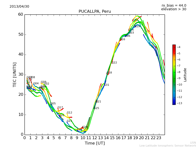 lpuc_130430.dat.png