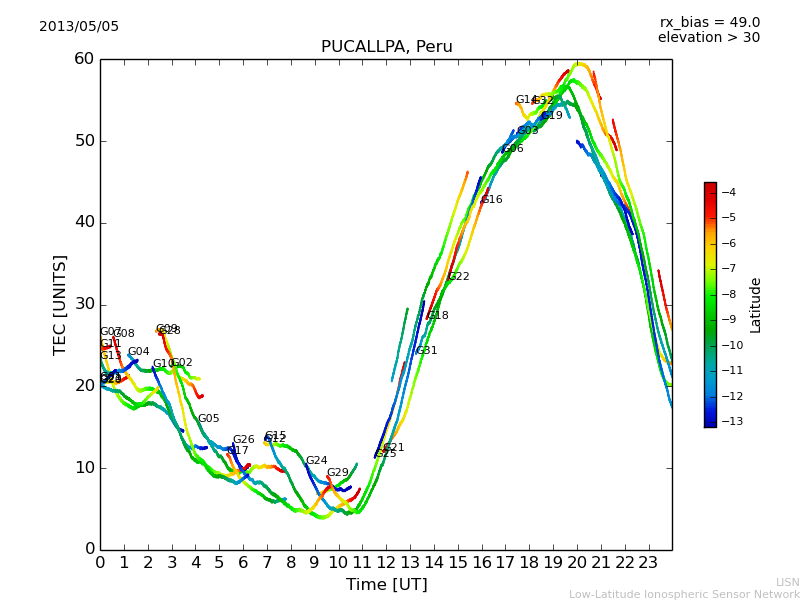 lpuc_130505.dat.png