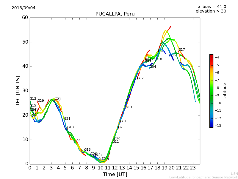 lpuc_130904.dat.png