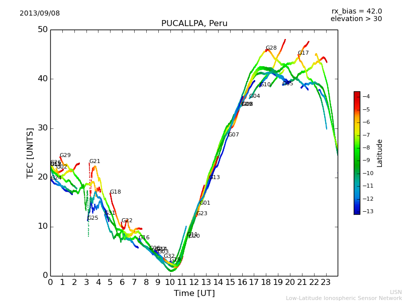 lpuc_130908.dat.png
