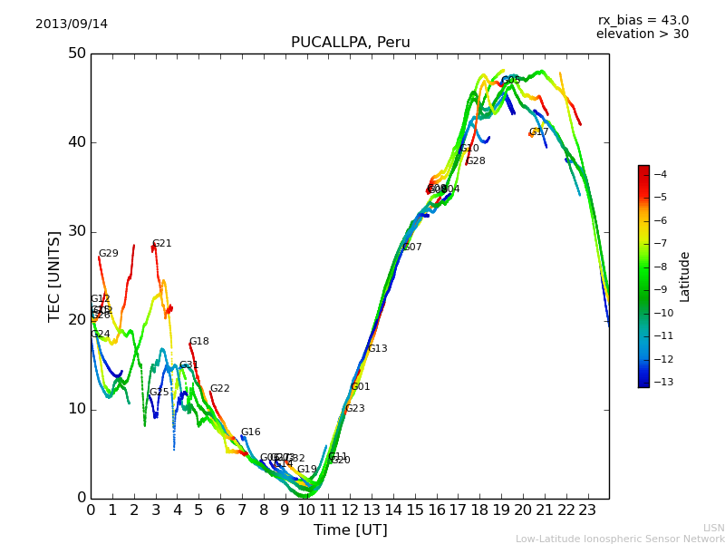 lpuc_130914.dat.png