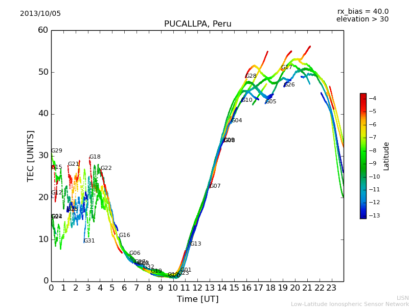lpuc_131005.dat.png
