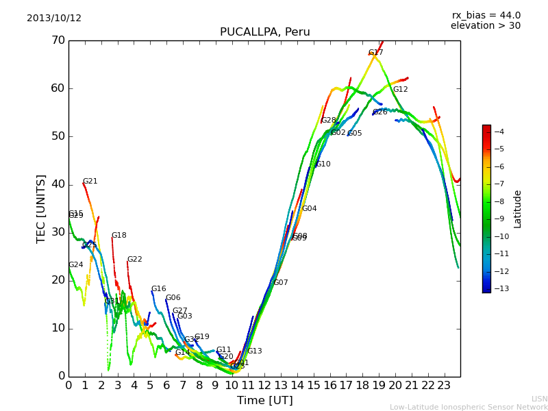 lpuc_131012.dat.png